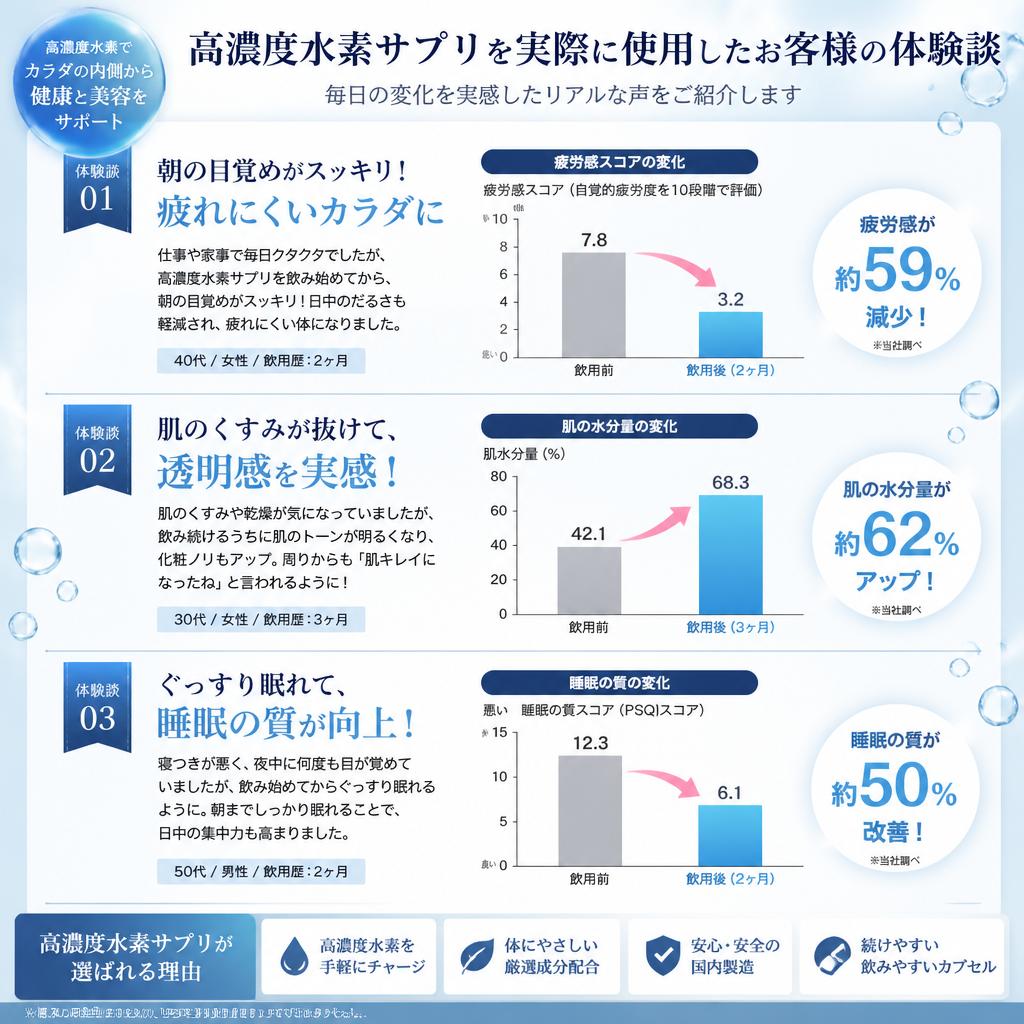 お客様の声｜体験談