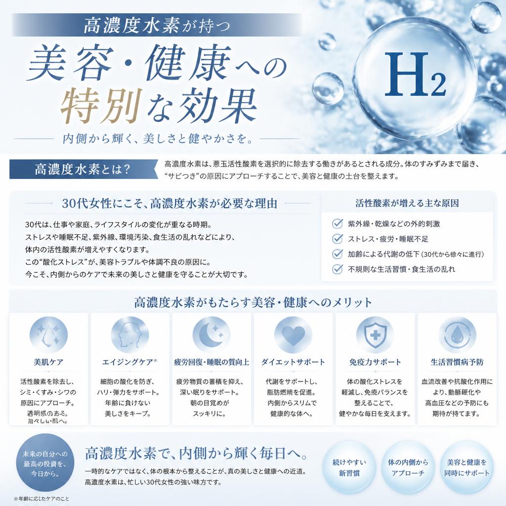 2.高濃度水素の魅力