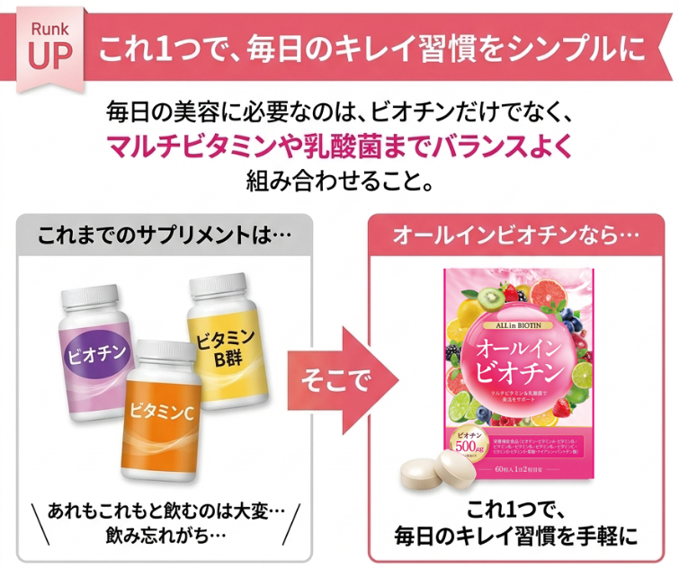 おすすめのビオチンサプリ|実績のある商品を厳選