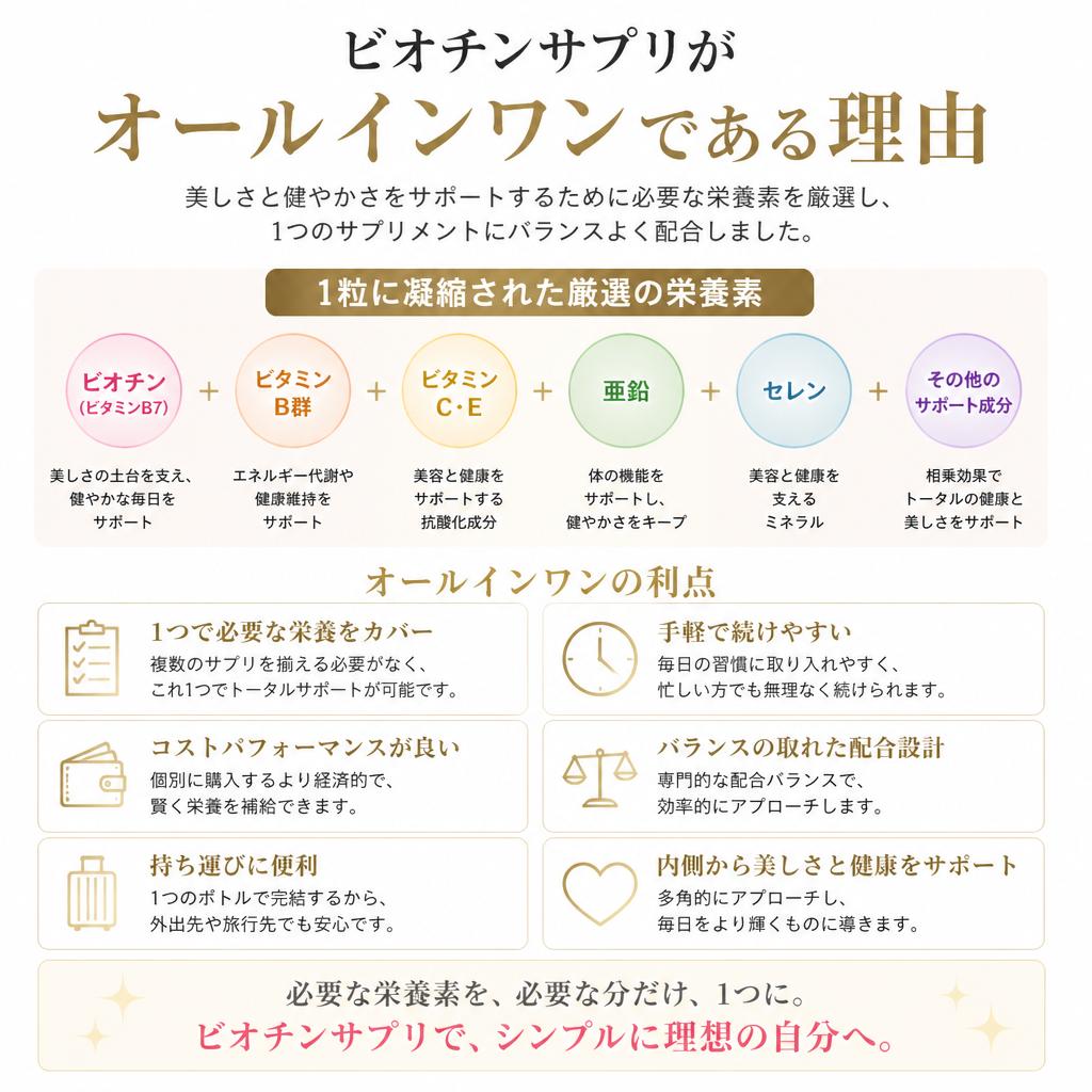 オールインワン設計の魅力