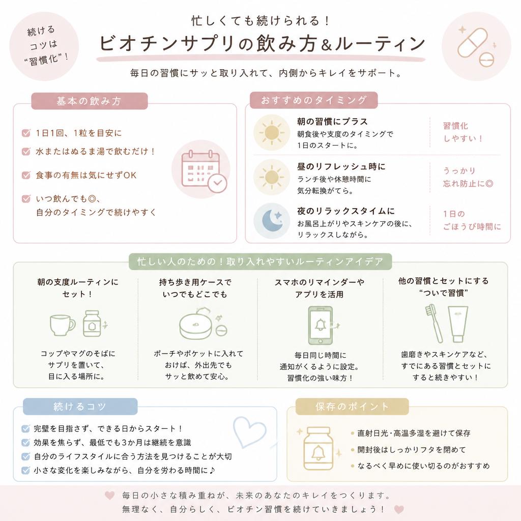 続けやすい飲み方の提案