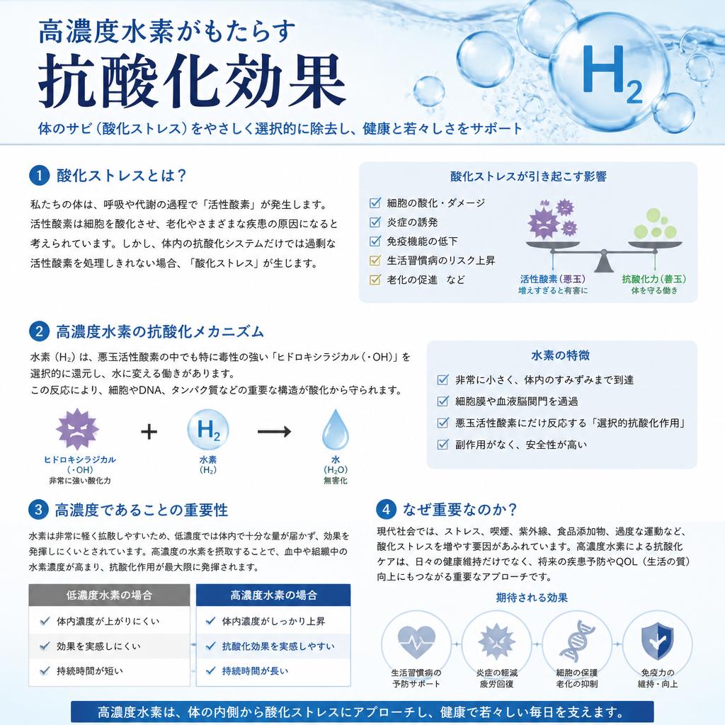 高濃度水素の効果とメリット