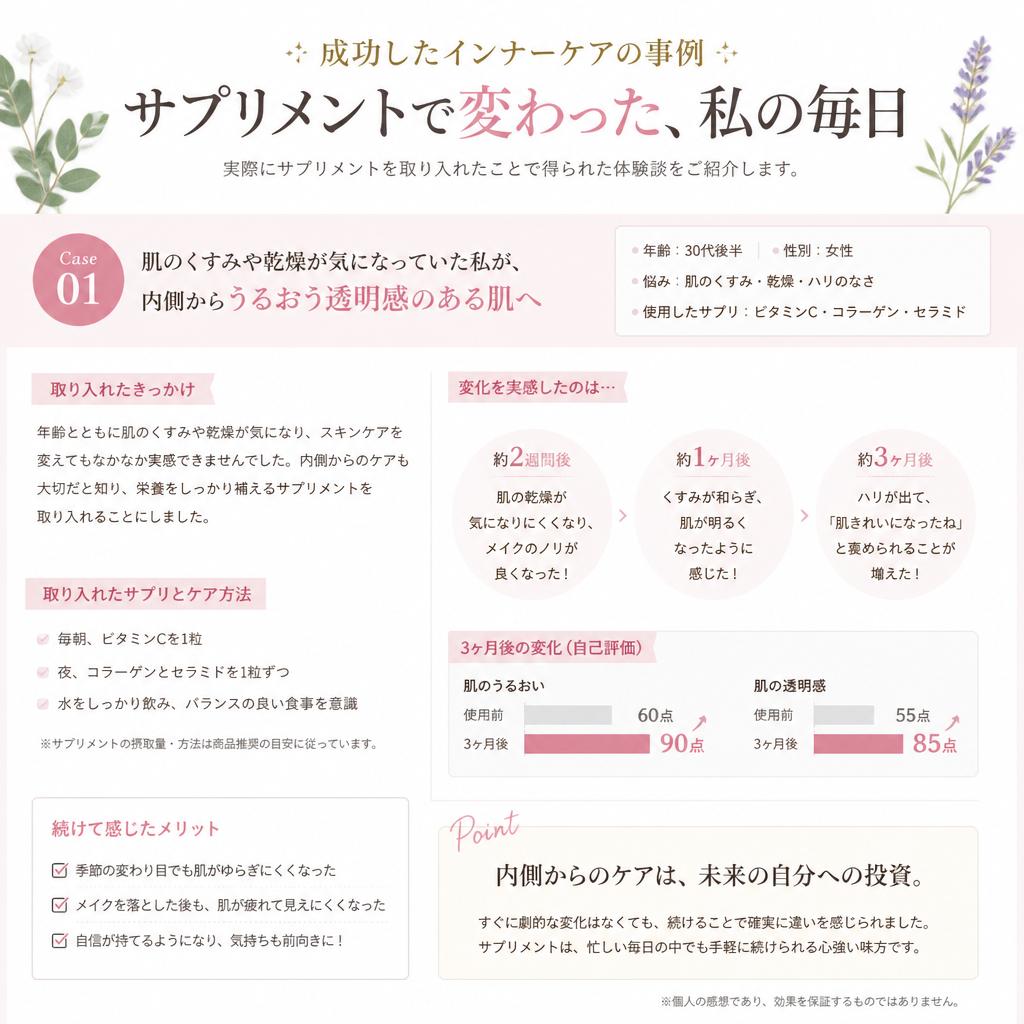 実際のインナーケアの事例