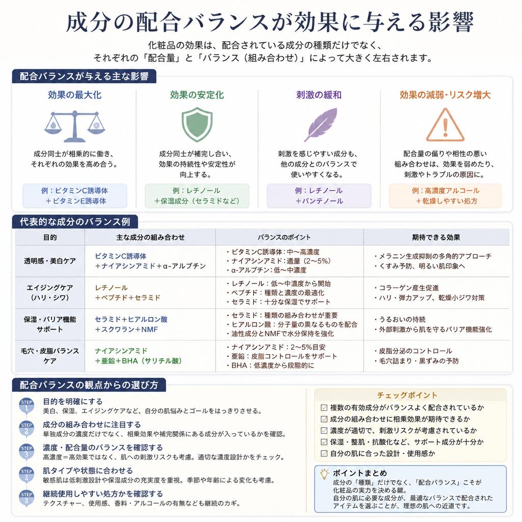 4. 配合バランスの重要性