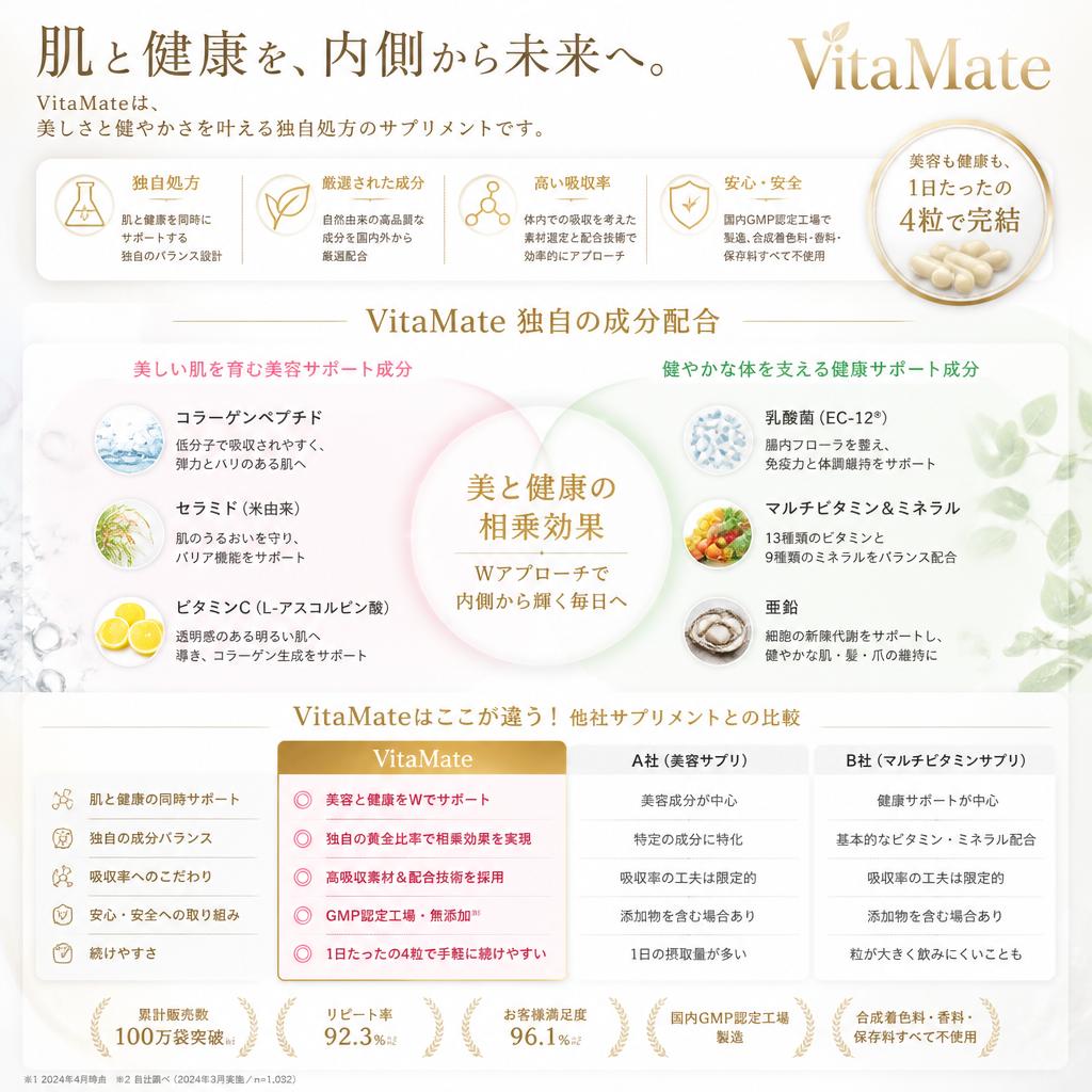 VitaMateの特長