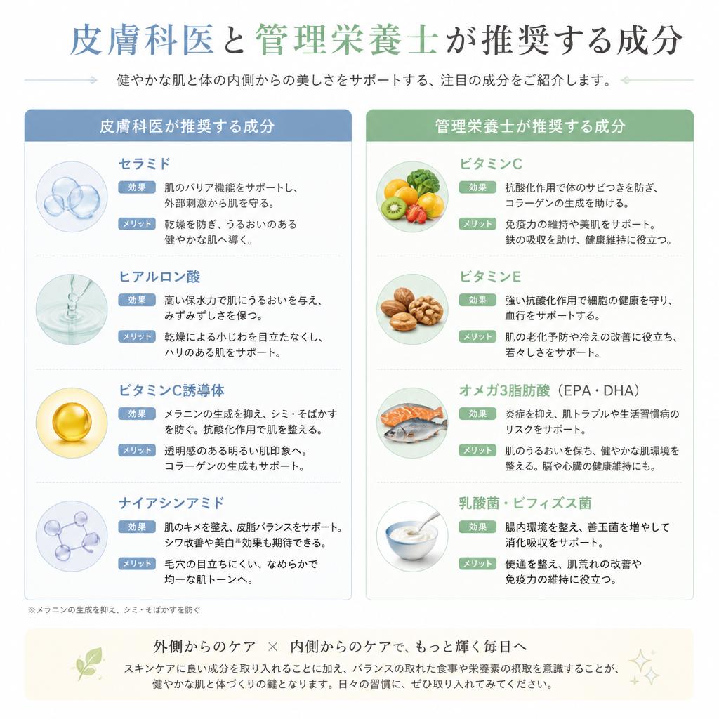 2. 知っておくべきサプリメントの成分