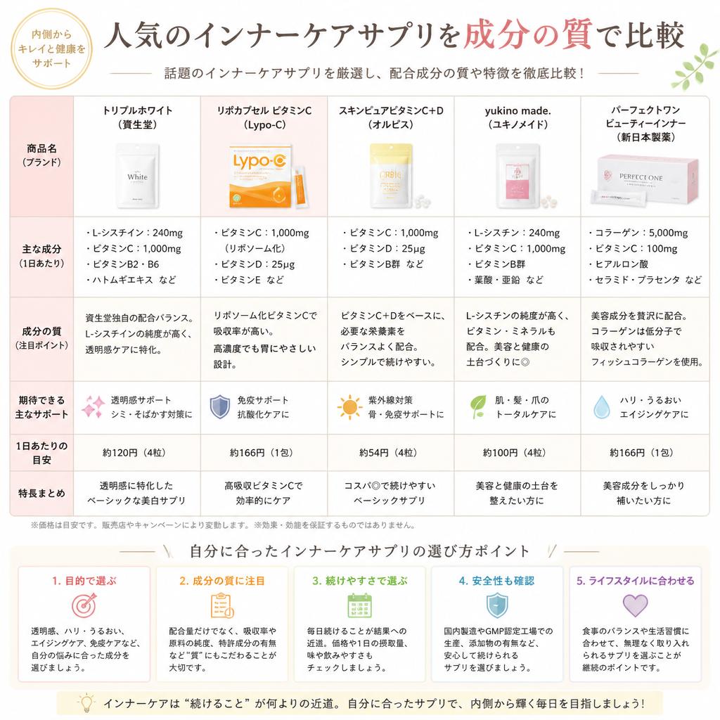ランキングの視点|成分の比較