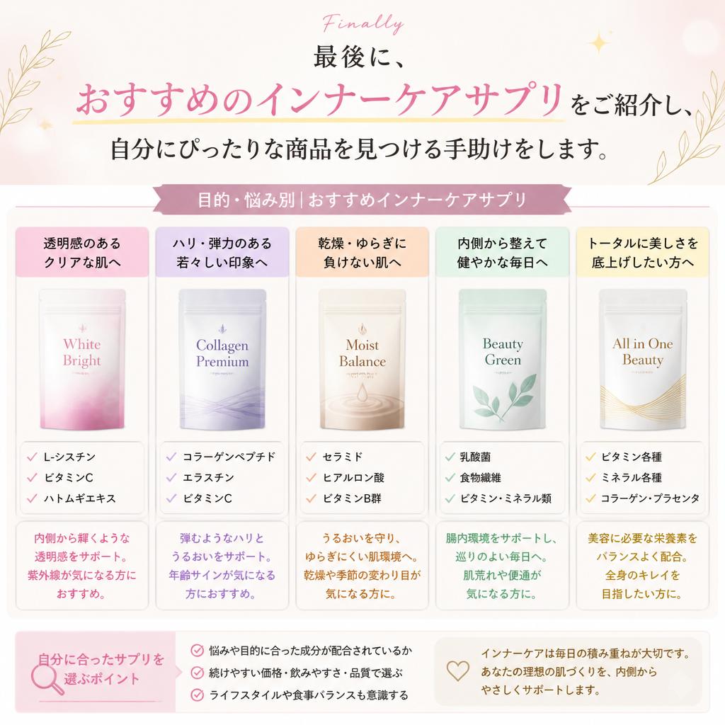 あなたに合ったサプリを見つけよう