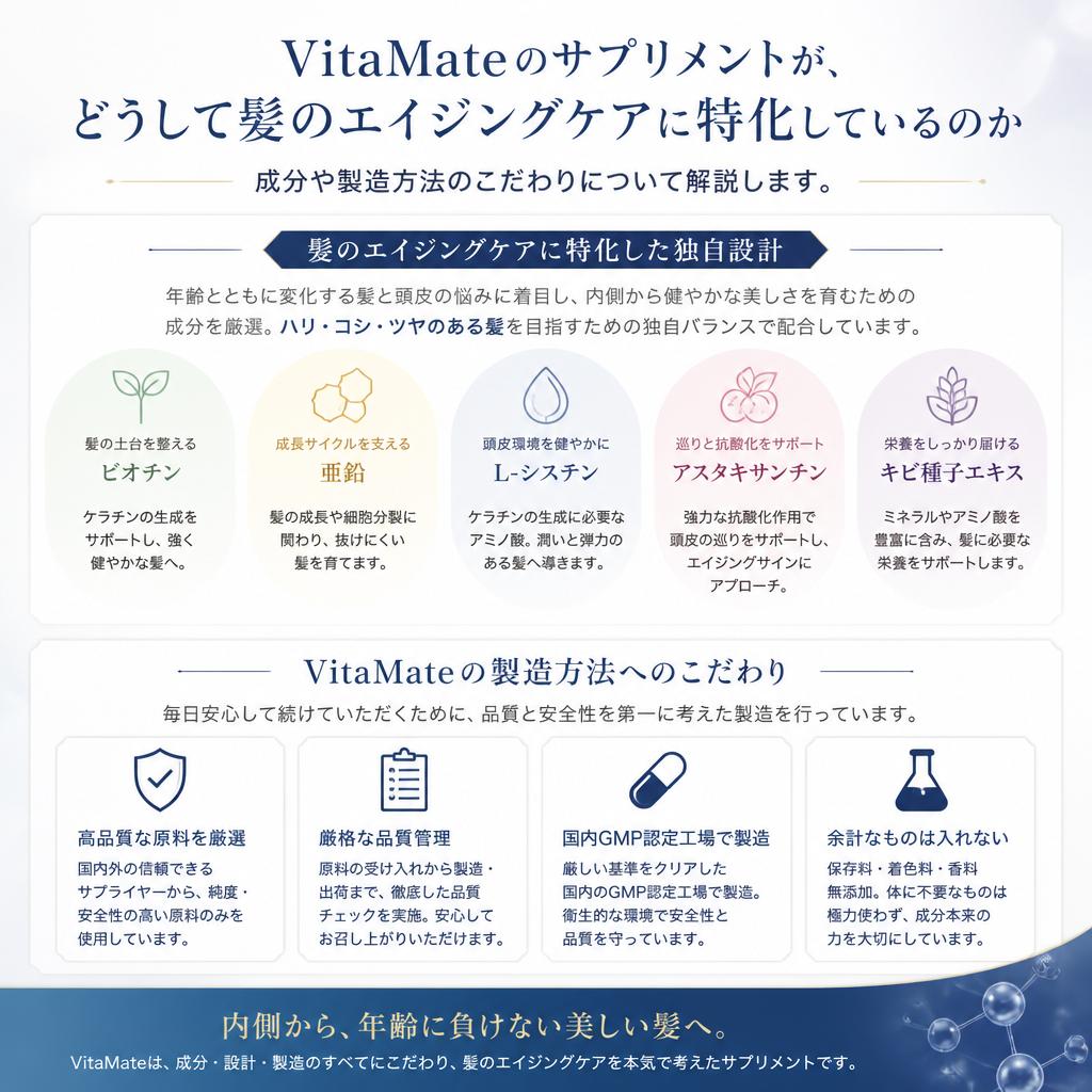 VitaMateのサプリメントが選ばれる理由