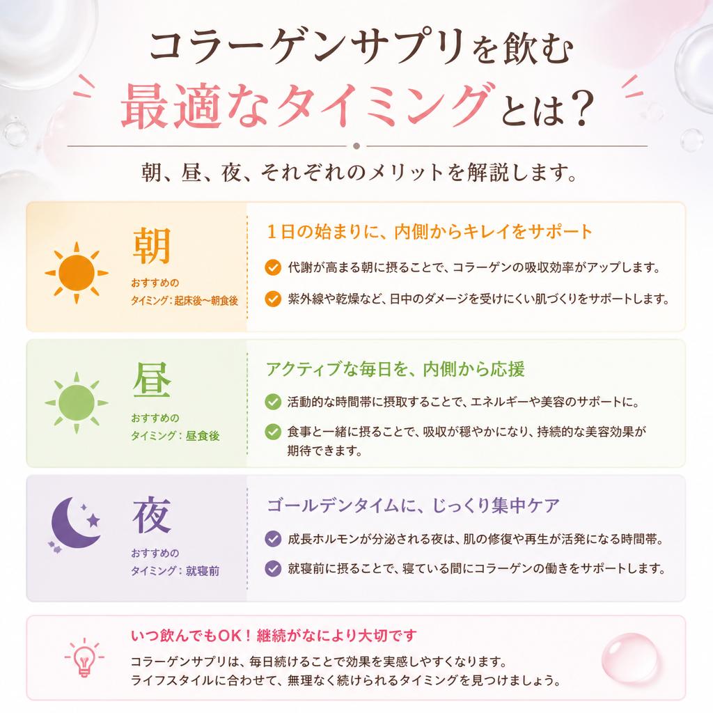 最適なタイミングとは？