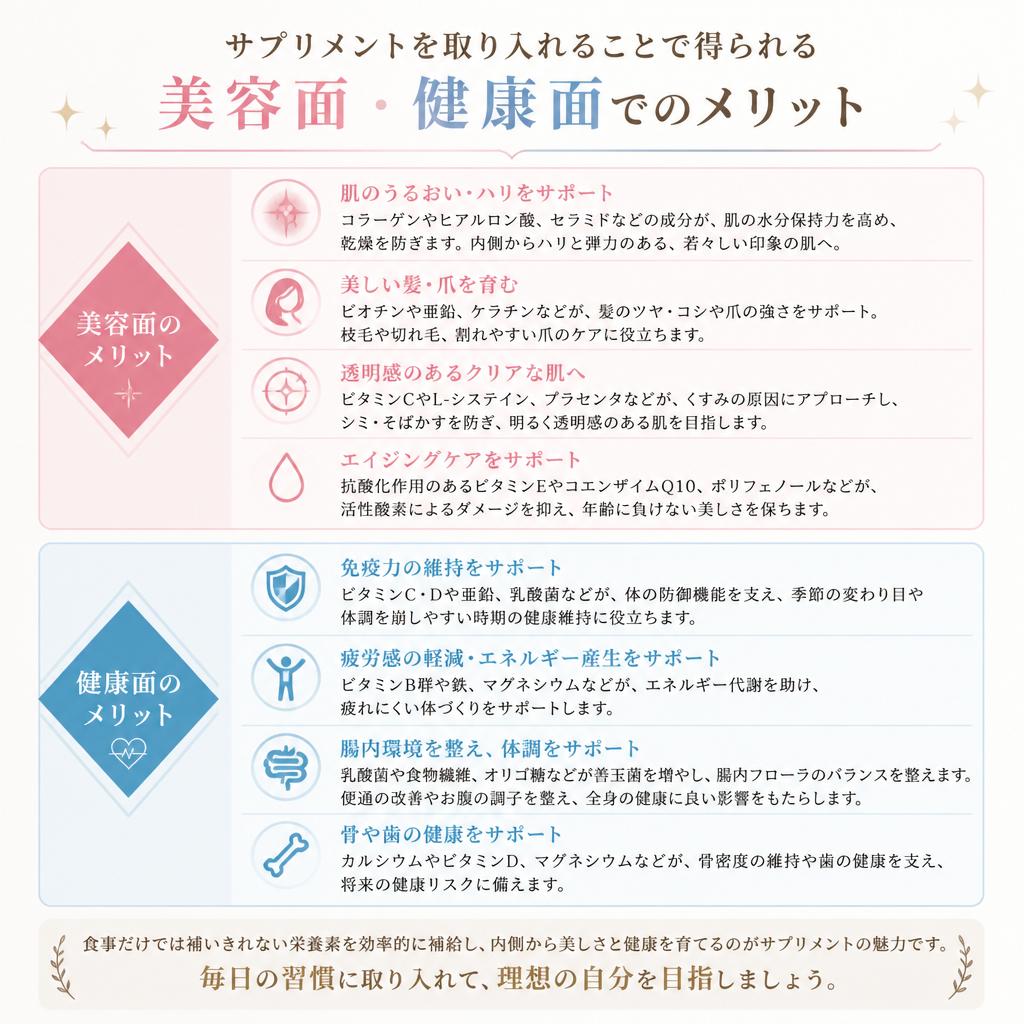 サプリメントがもたらす美容と健康のメリット