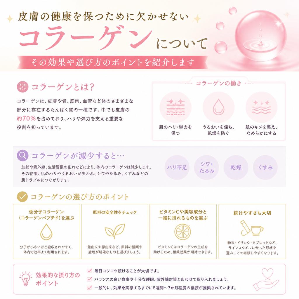 コラーゲンの重要性と選び方