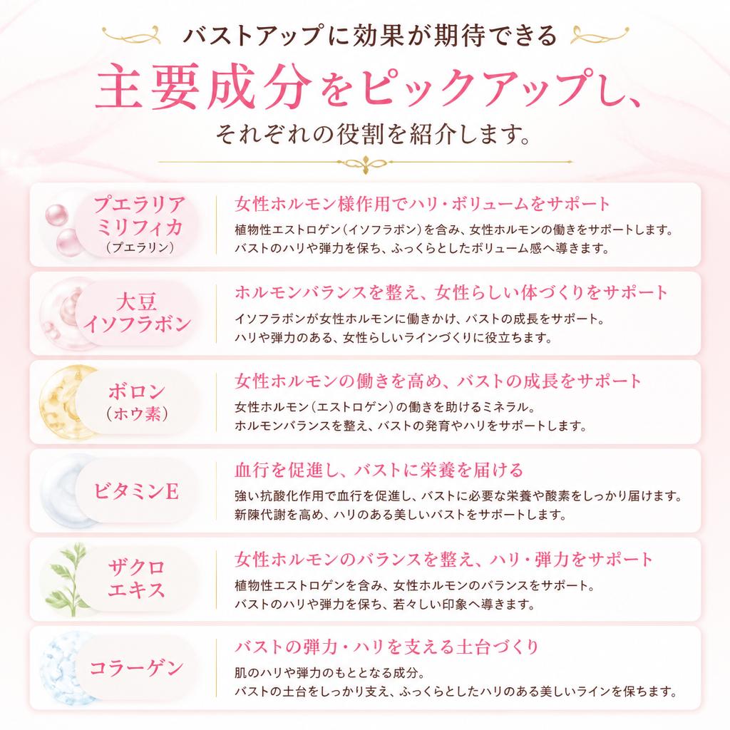 2. バストアップに必要な成分
