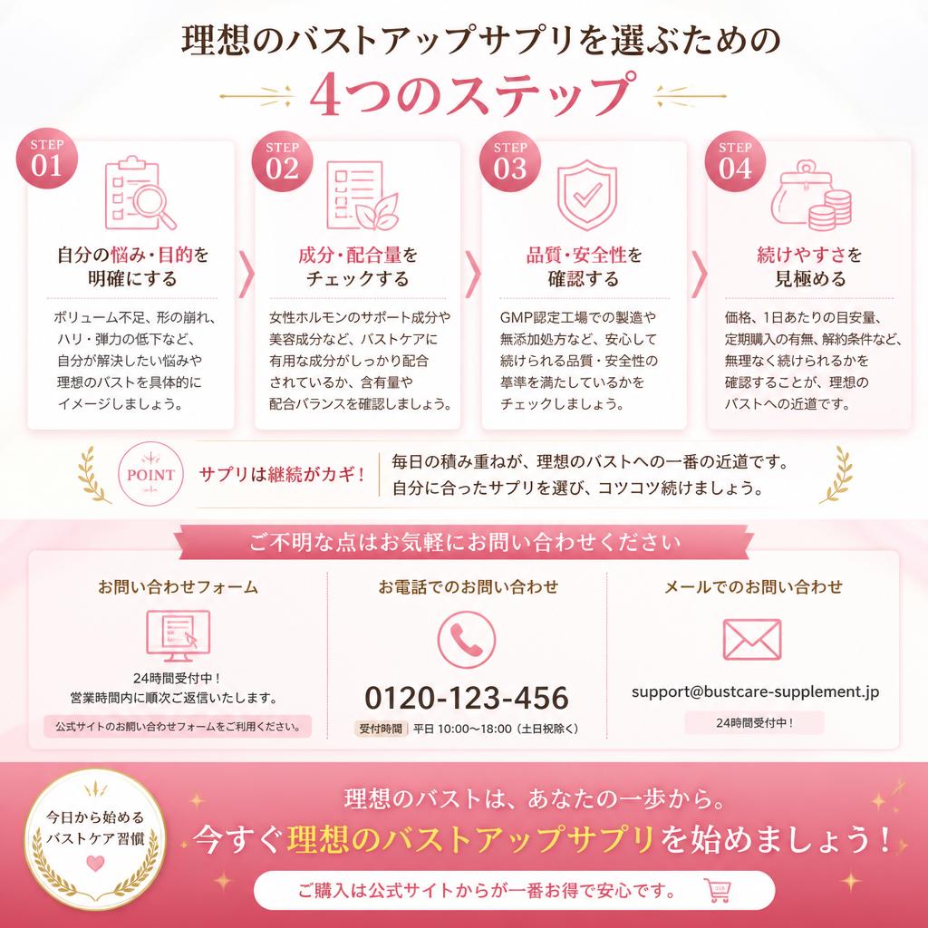 7. あなたにピッタリのサプリを見つける手順
