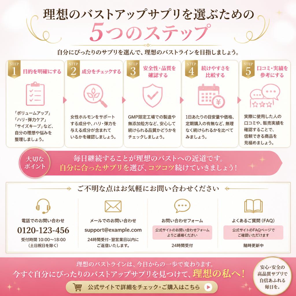 7. あなたにピッタリのサプリを見つける手順