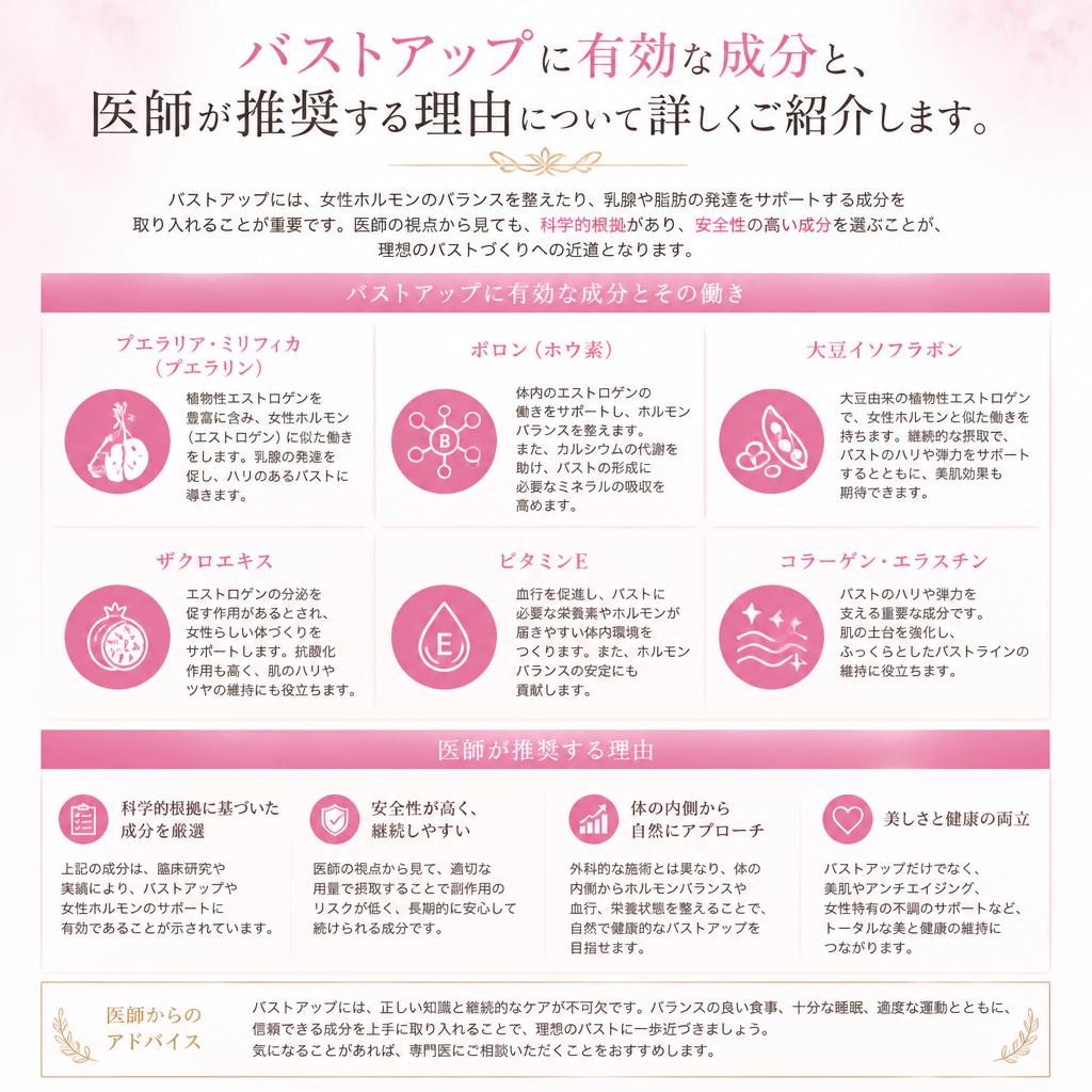 2. 医師が認める成分とは？