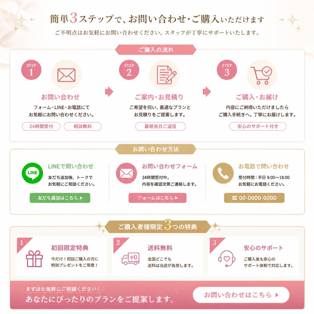 7. お問い合わせ・購入のご案内