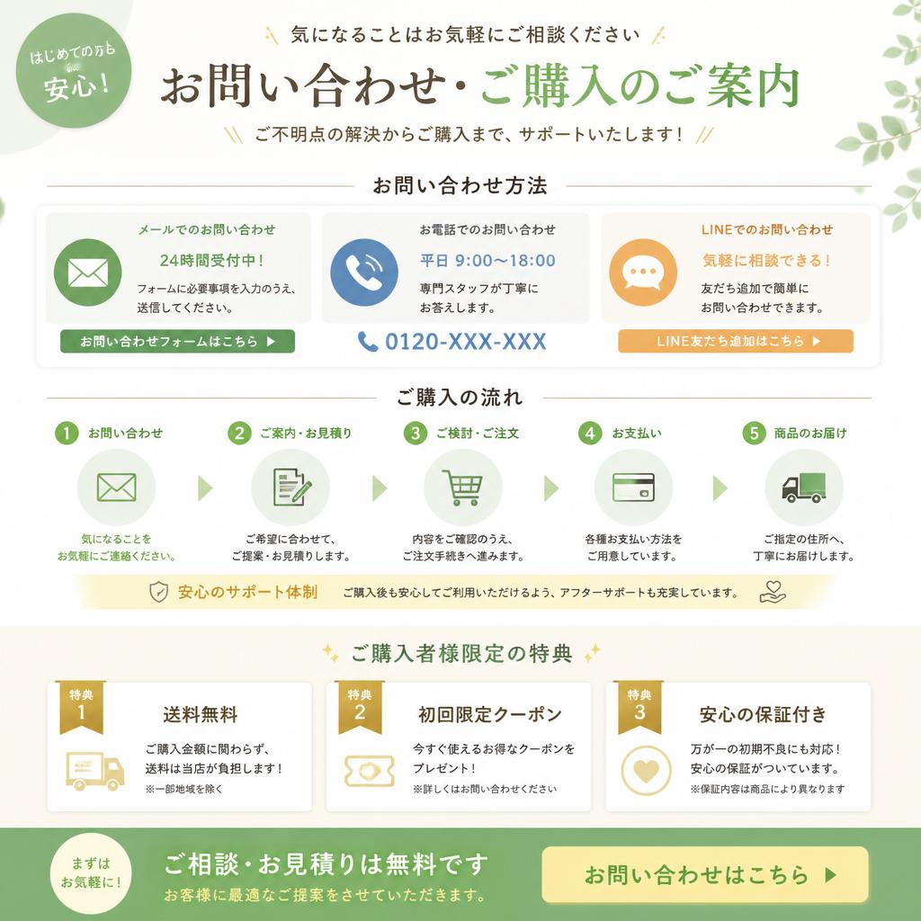 7. お問い合わせ・購入のご案内