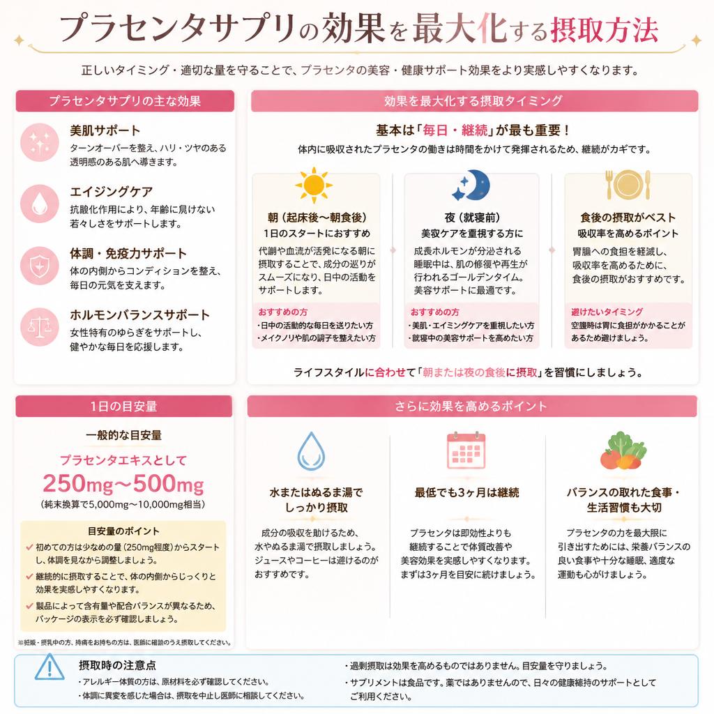 摂取タイミングと量の目安