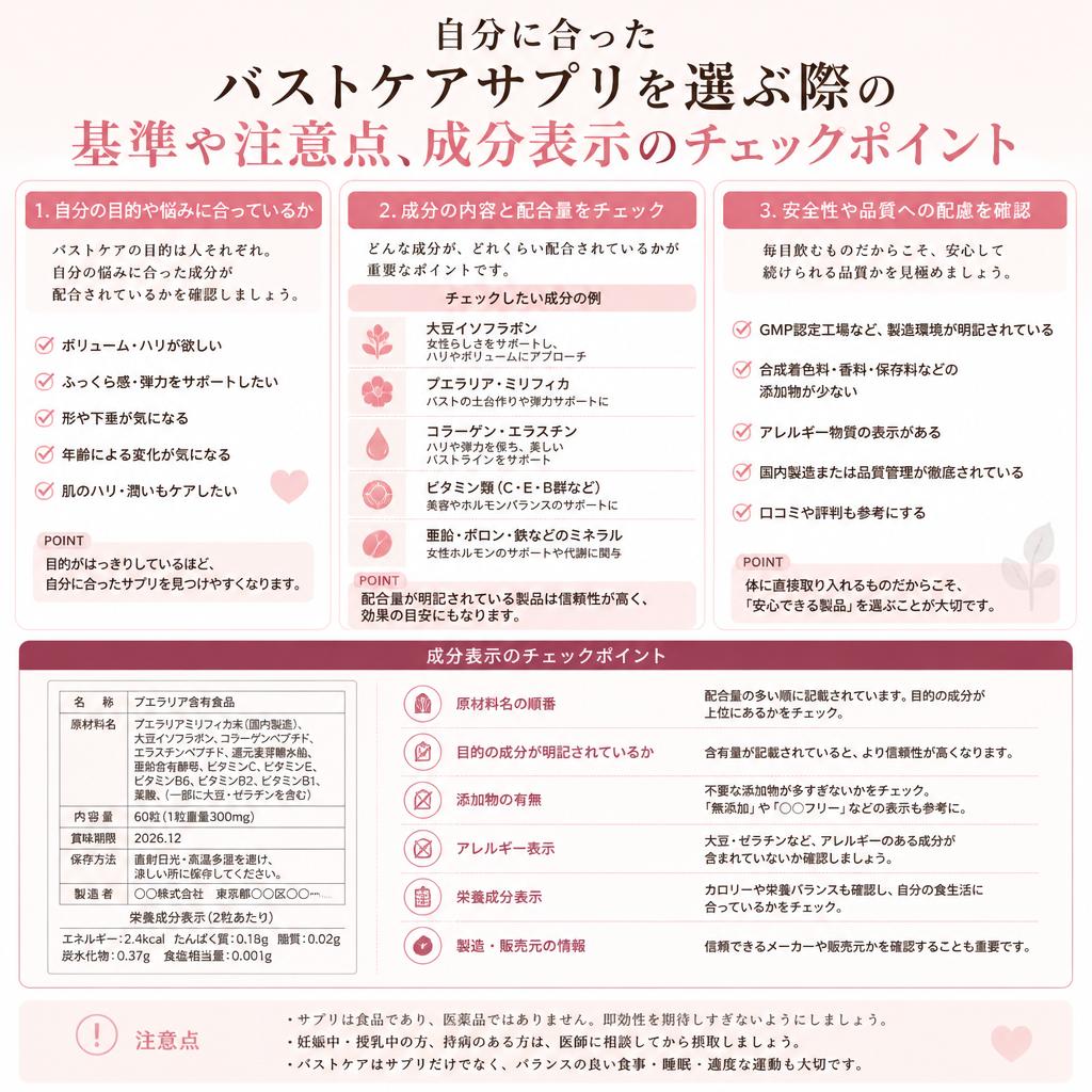5. サプリ選びのポイント