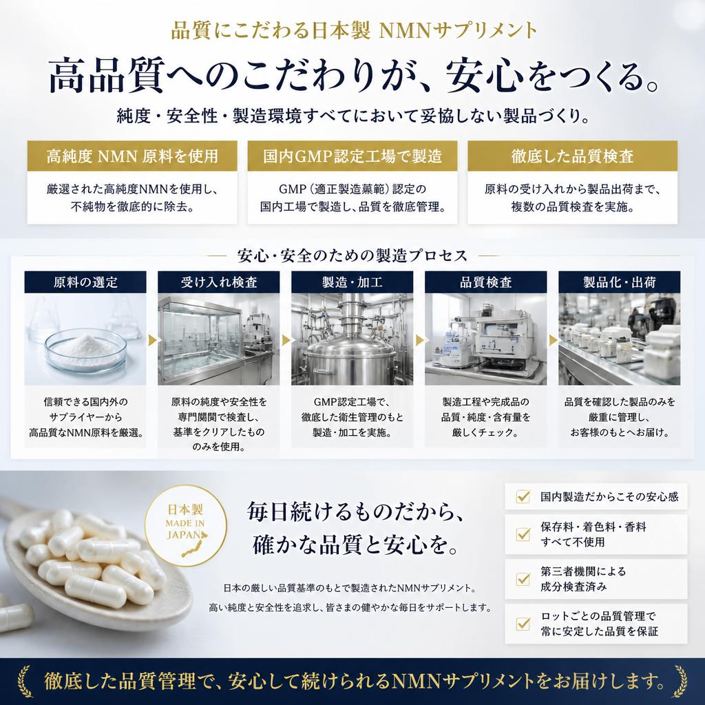 2. 日本製NMNサプリの特長