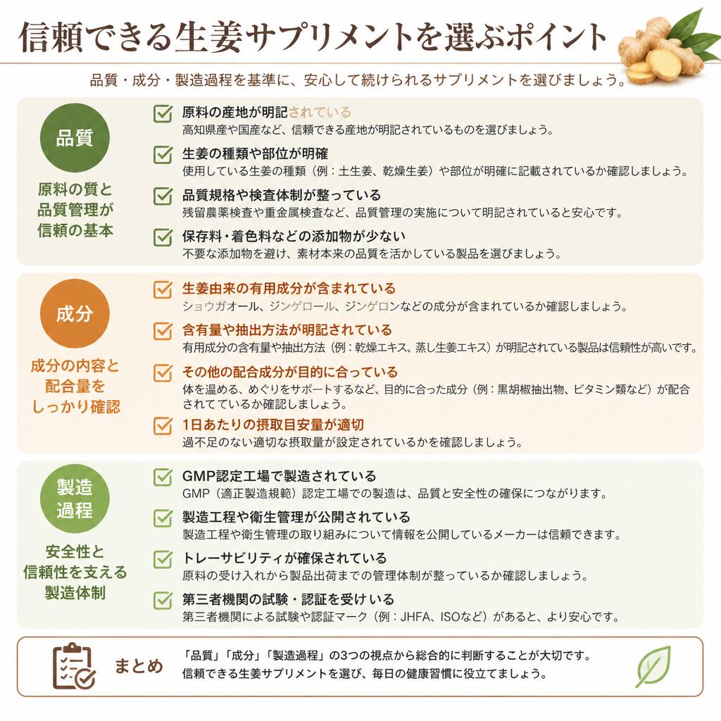 2. 生姜サプリメントの選び方
