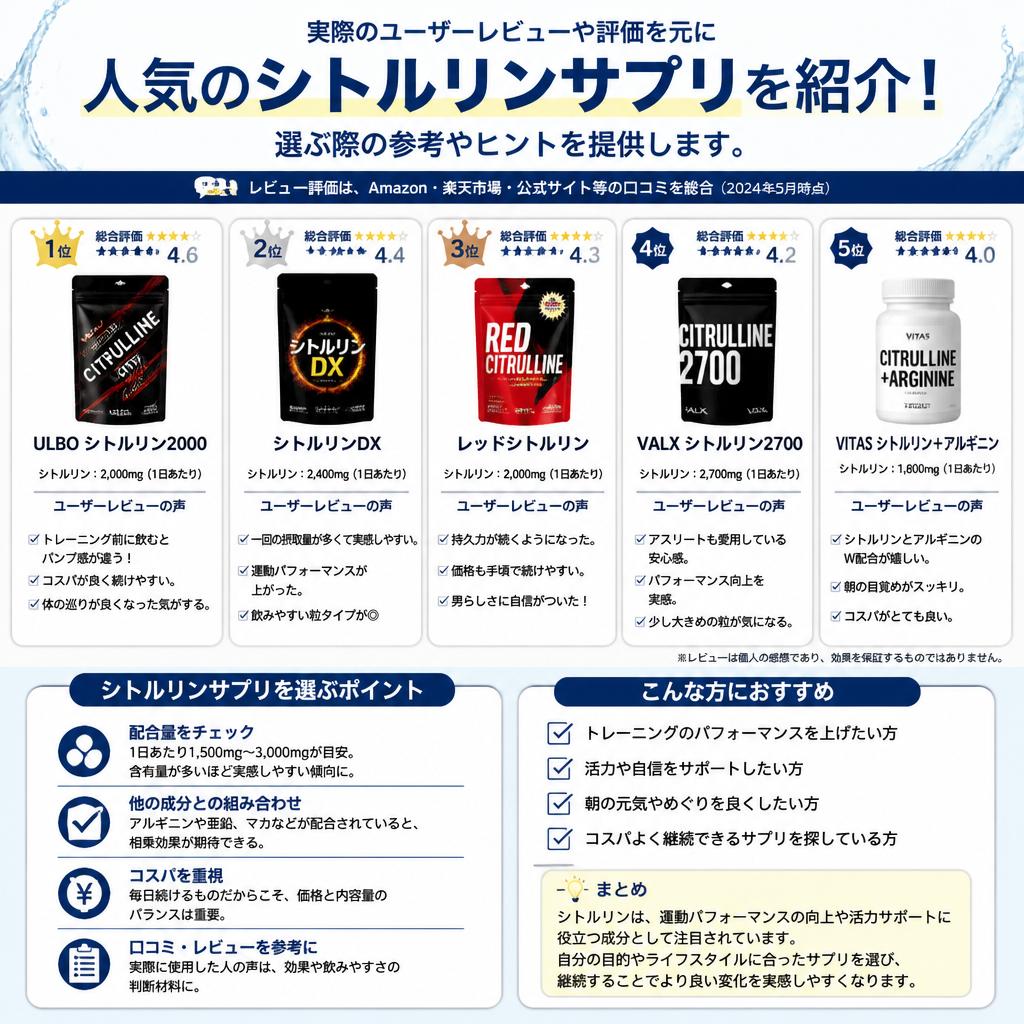 5. 口コミで見る人気のシトルリンサプリ