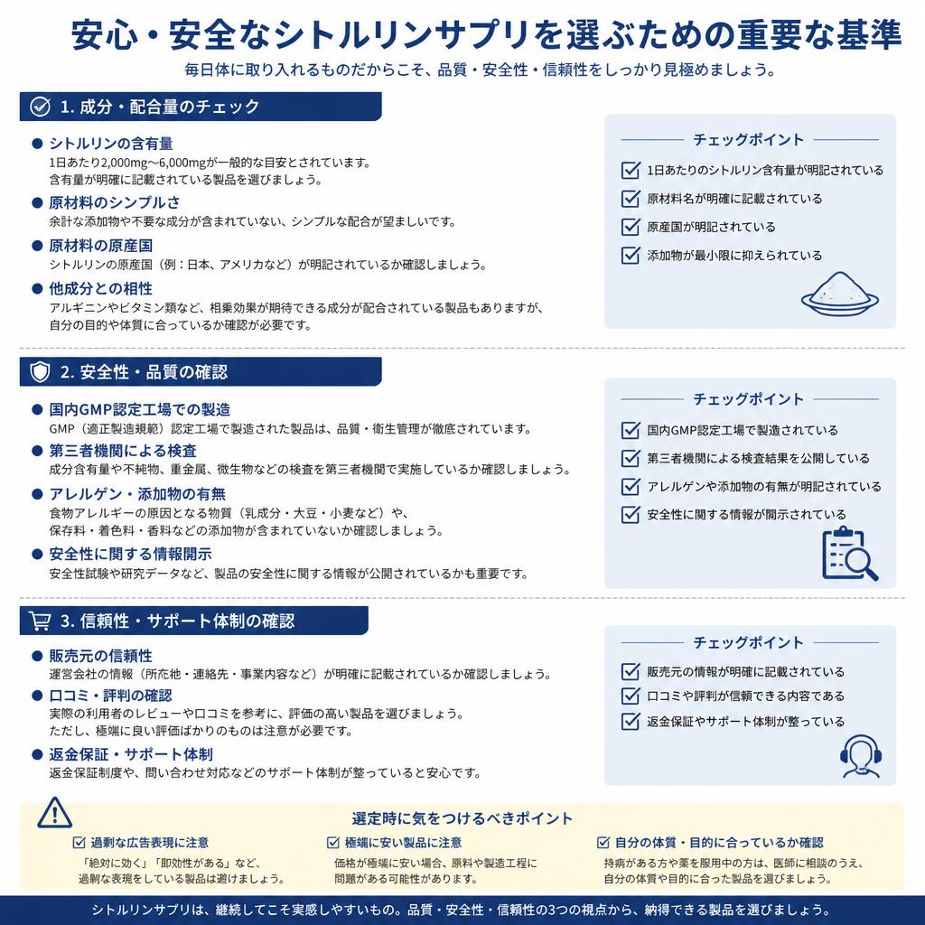 シトルリンサプリ選びのポイント