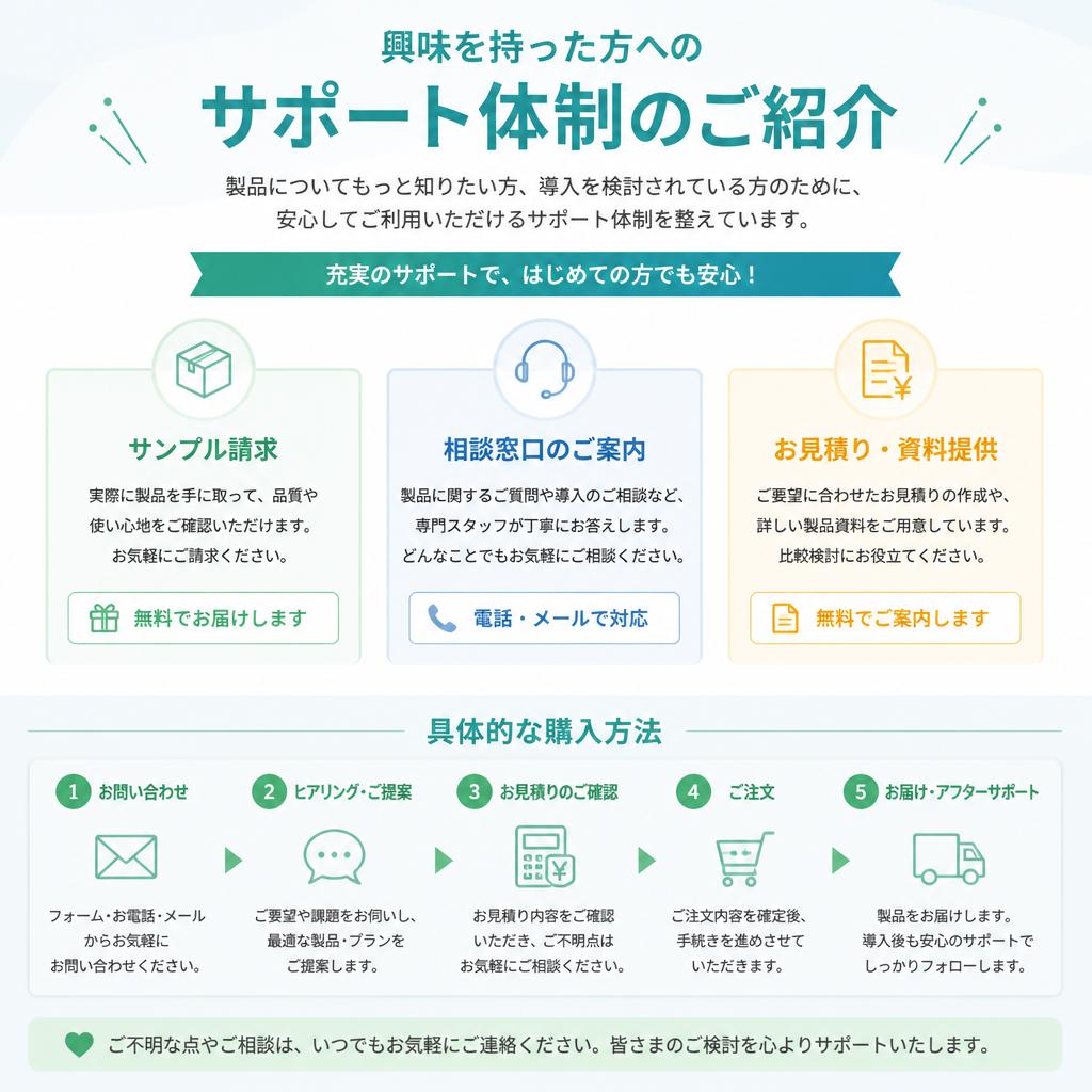 問い合わせ・サポート